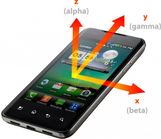 Repère tridimensionnel du téléphone