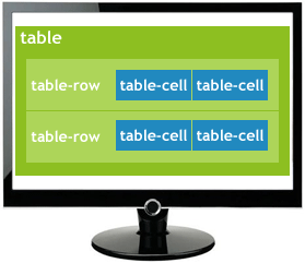 Display table-row-cell