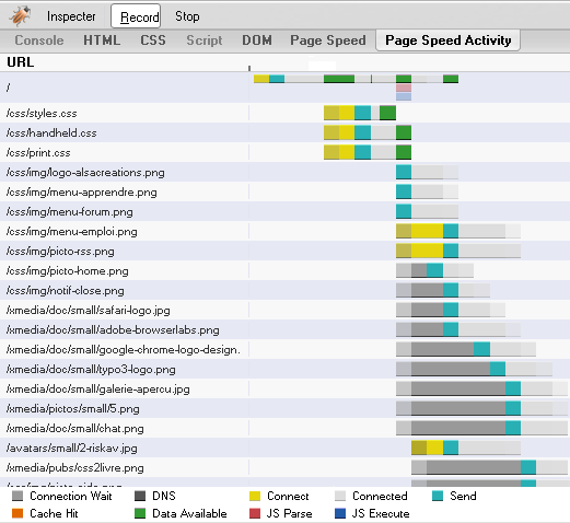 Google Page Speed Activity