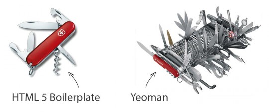 H5BP versus Yeoman