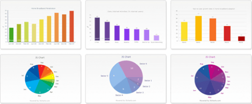 Exemples graphiques JSCharts