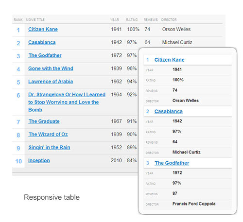 exemple de css pour tableaux