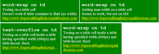 text wrapping in tables
