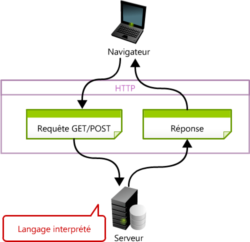 HTTP Schema