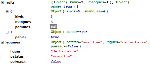 Comment ouvrir json ? La réponse est sur Admicile.fr