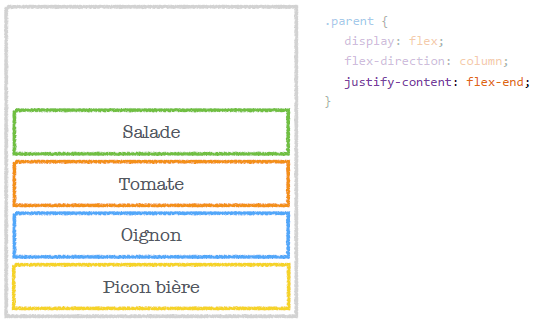 flexbox 2b