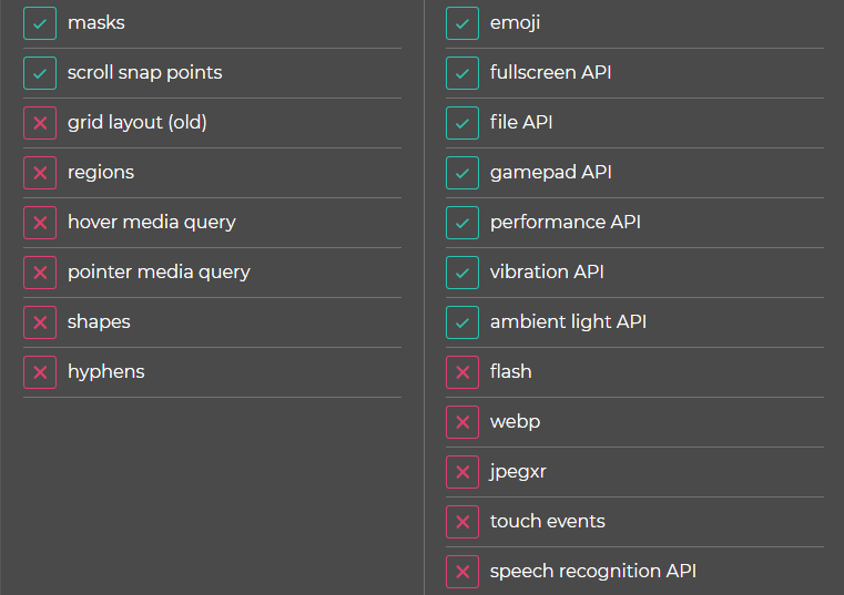 mydevice fonctionnalités