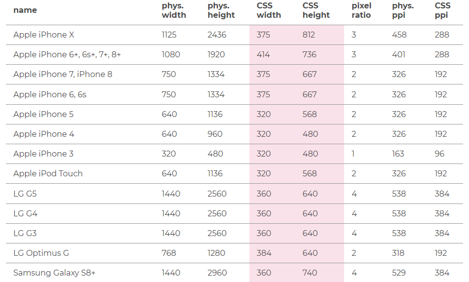 mydevice comparatif