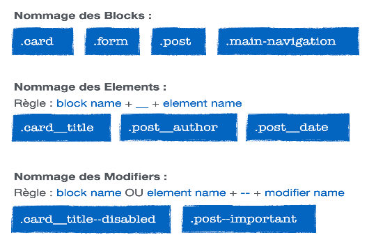 la convention de nommage BEM