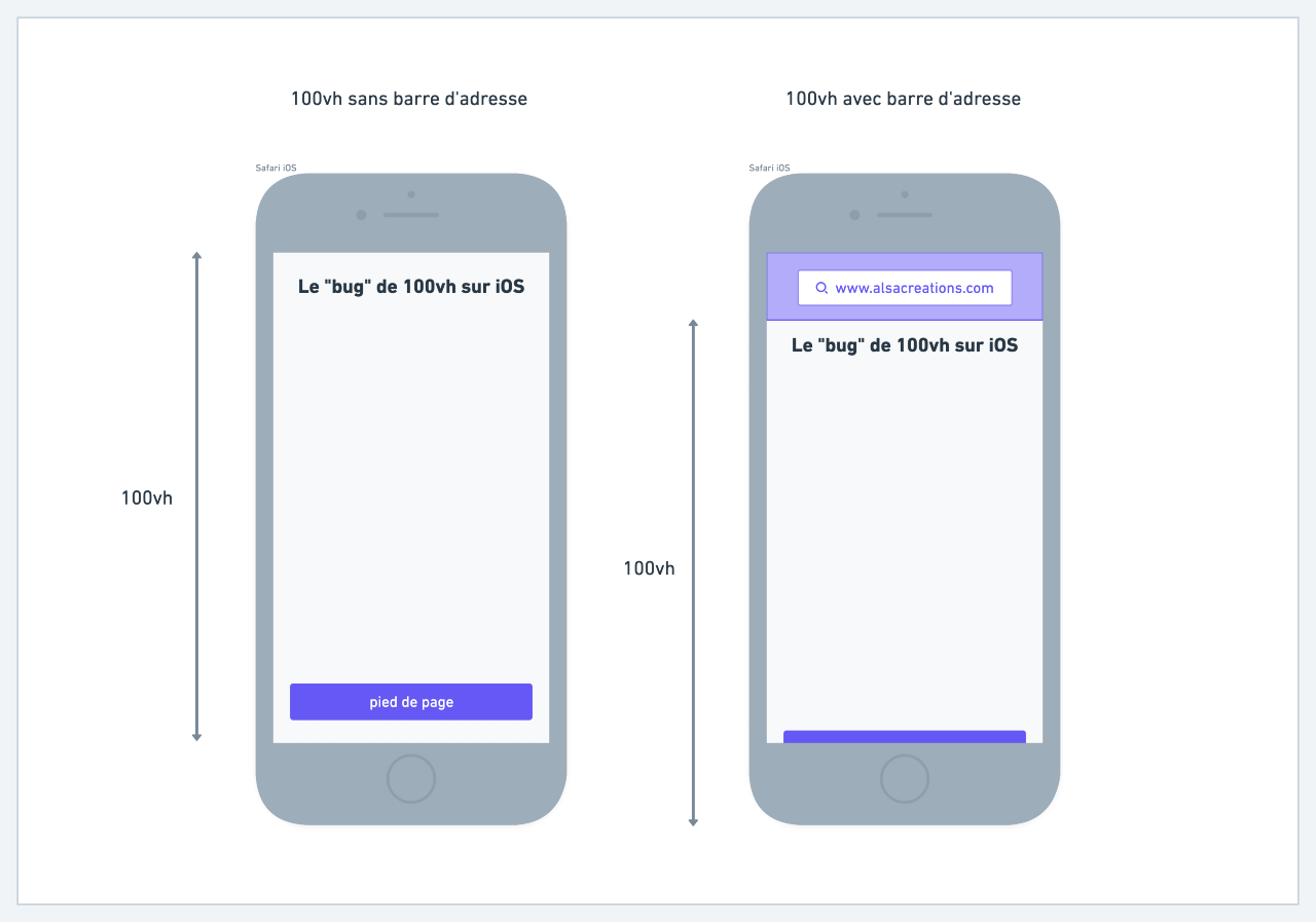 height 100vh safari ios