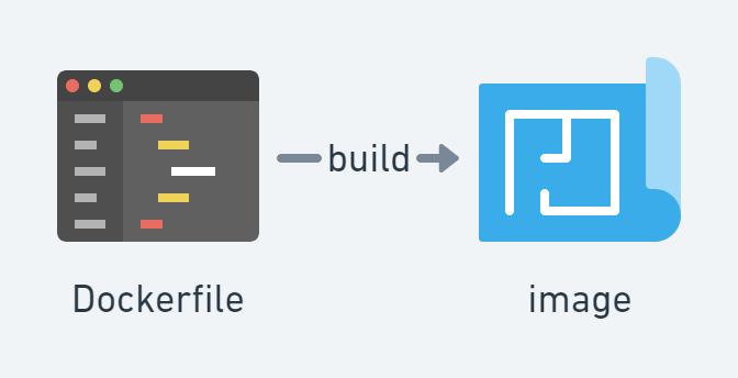 Schéma Docker : build