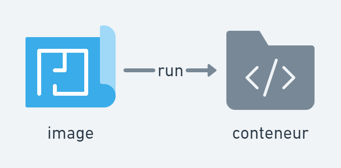 Schéma Docker : run