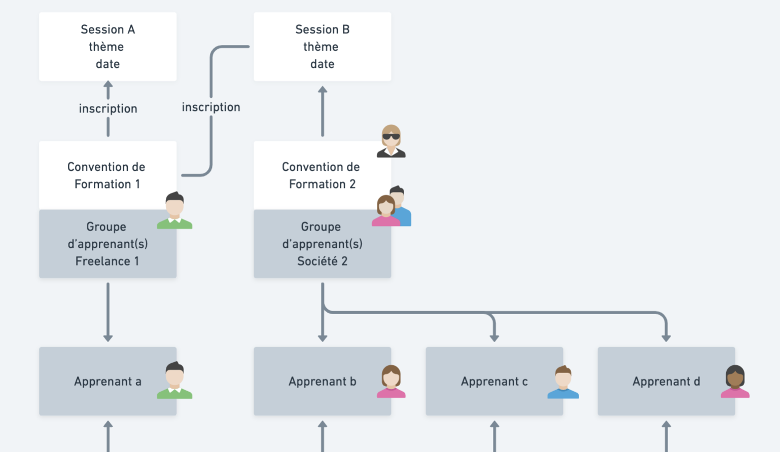 process-alsacreations-qualiopi