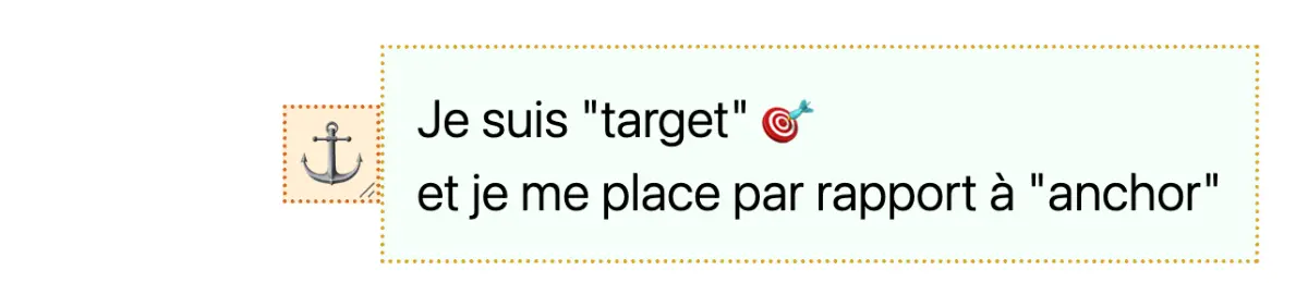 Exemple d'ancre et d'élément associé