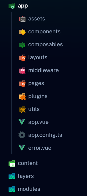Nuxt et ses dossiers