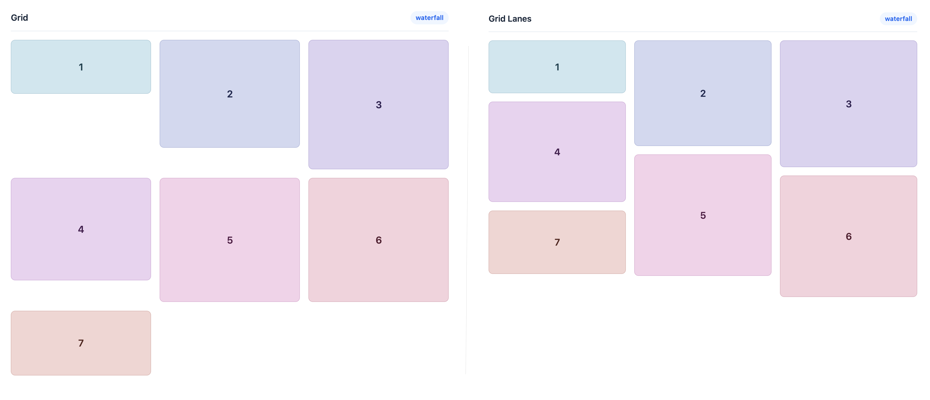 Comparatif entre Grid et Grid Lanes