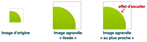 Schéma lissage images