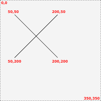 Canvas path coordonnées