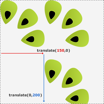 Canvas translation