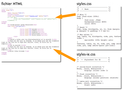 [![Texte alternatif:!:commentaires conditionnels]!]