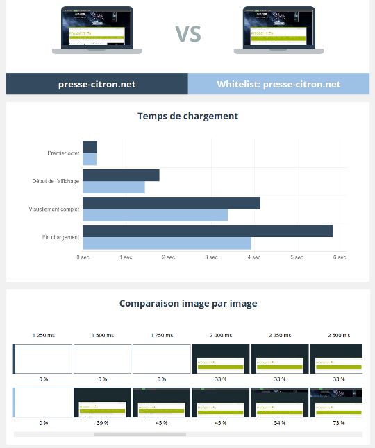 Les partis tiers ralentissent Presse-Citron.net