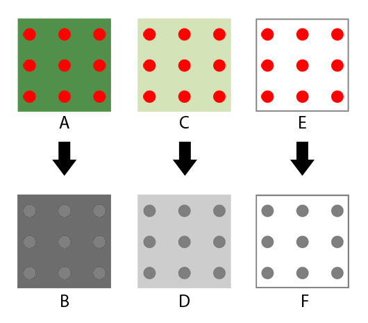 schéma de contrastes pour daltoniens