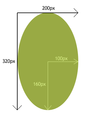 Aperçu d'un ovale stylé via CSS3