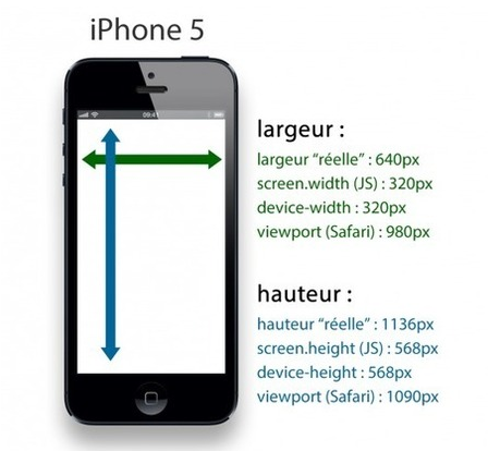 iphone device-width