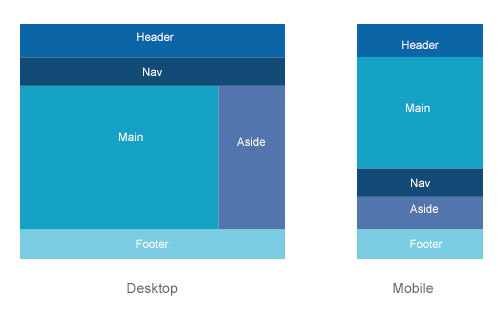 Illustration de flexbox