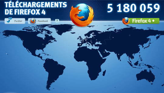 Firefox 4 a été téléchargé plus de 5 millions de fois en 24 heures