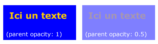 Ullustration de l'opacité en CSS