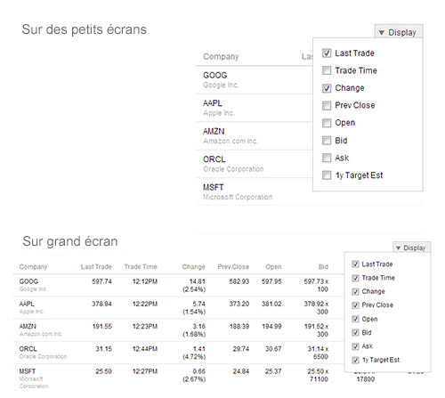 Quelques exemples de tableaux responsive.