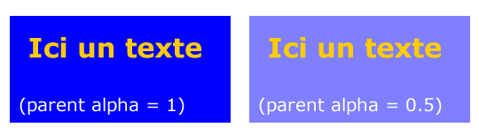 Illustration de Transparence RGBa