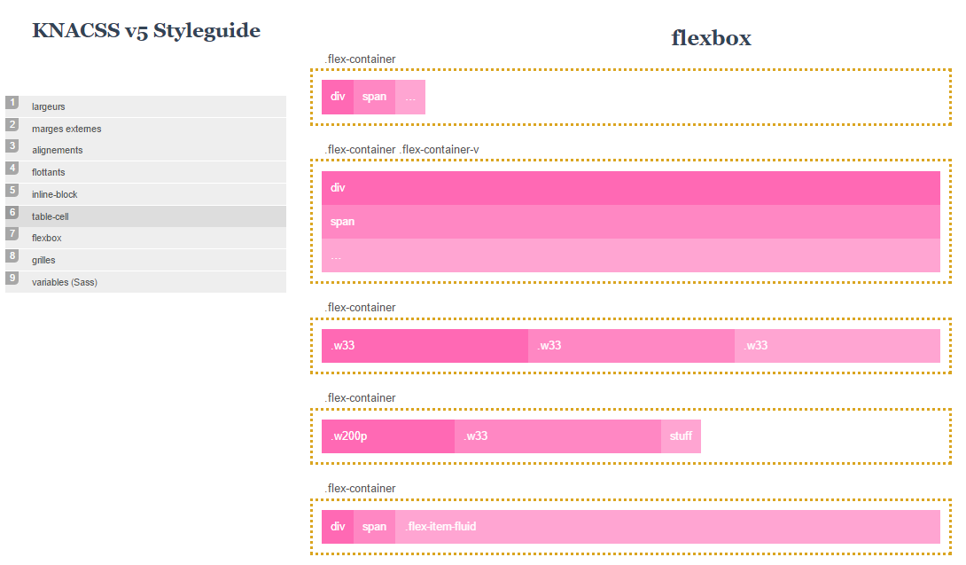 styleguide de knacss