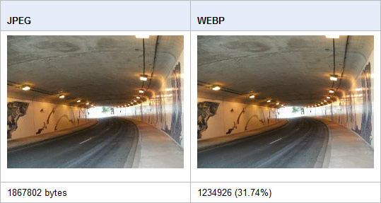 WebP compression comparaison