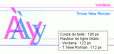 Image: taille des caractères en Verdana et Times New Roman