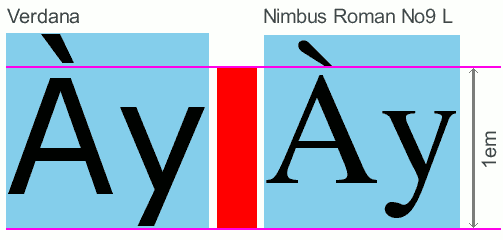 Schéma représentant la hauteur d'un cadratin sur une ligne de texte